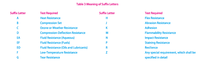 table3