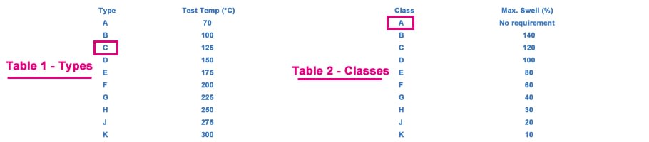 type and class table